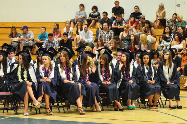 Graduation example
