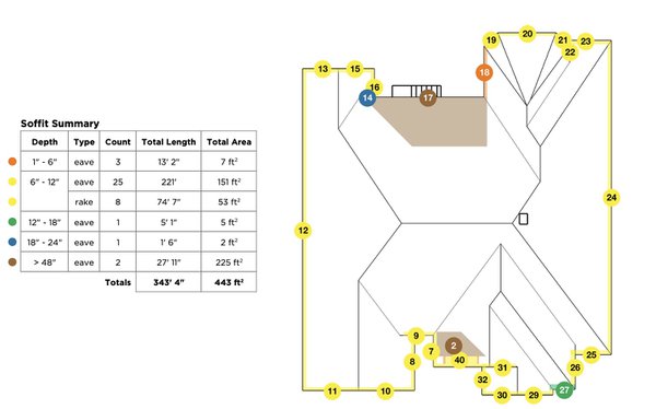 Real Estate example