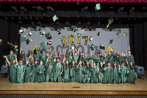 Graduation example